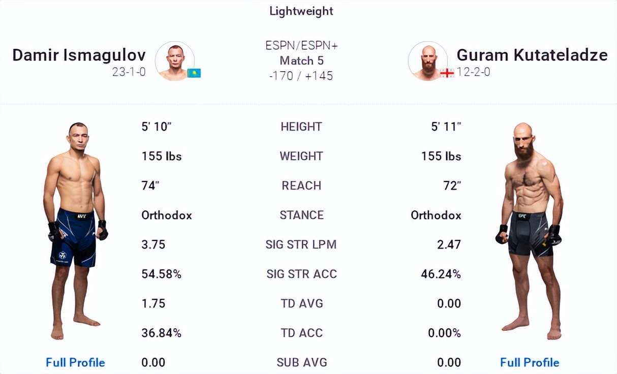 ufconespn42赛前硬核分析,ufcespn11的赛前预测