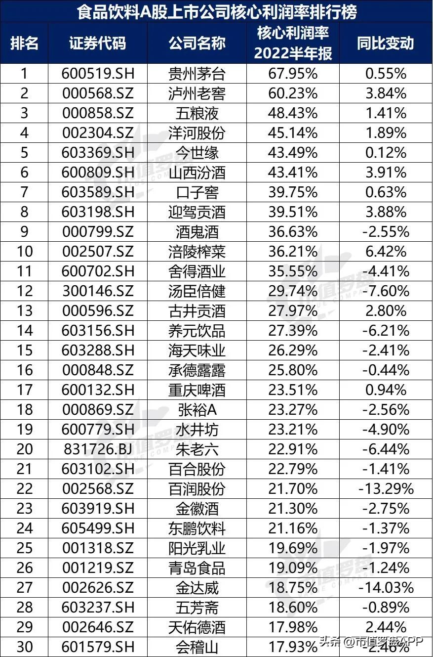 中国a股粮食龙头上市公司,食品饮料上市公司推荐