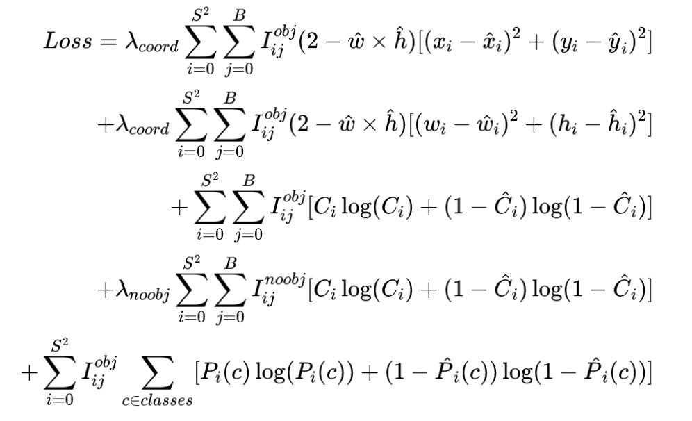 「MakeYOLOGreatAgain」YOLOv1-v7全系列大解析（Head篇）