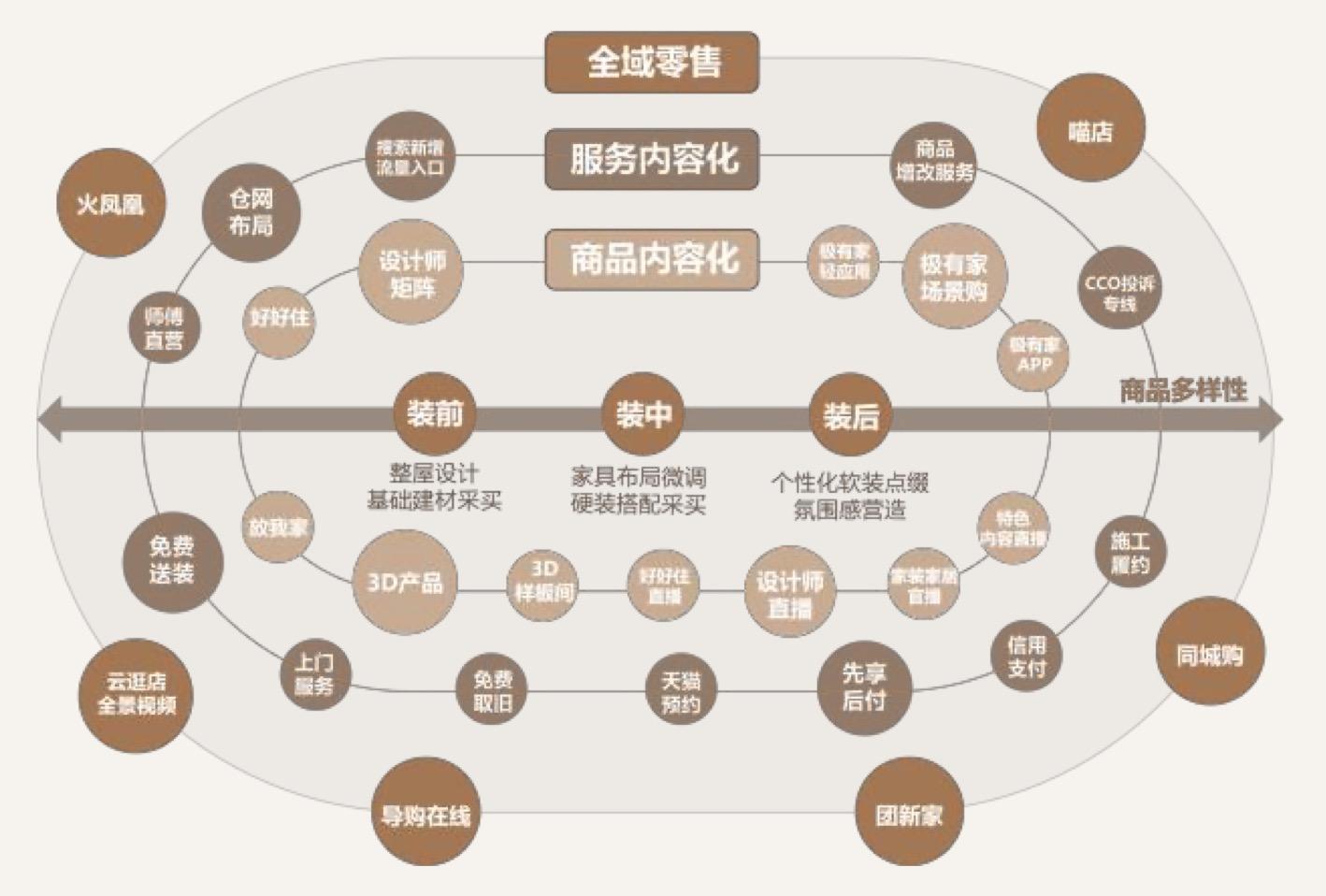 天猫双11家装类型有哪些,天猫家装节和双十一哪个力度大