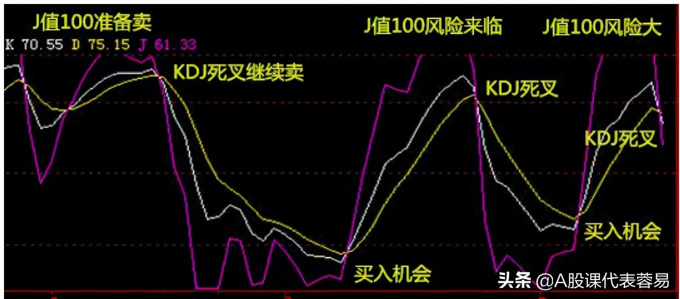 股市新手必看的十大技巧,股市期货投资技巧分析视频