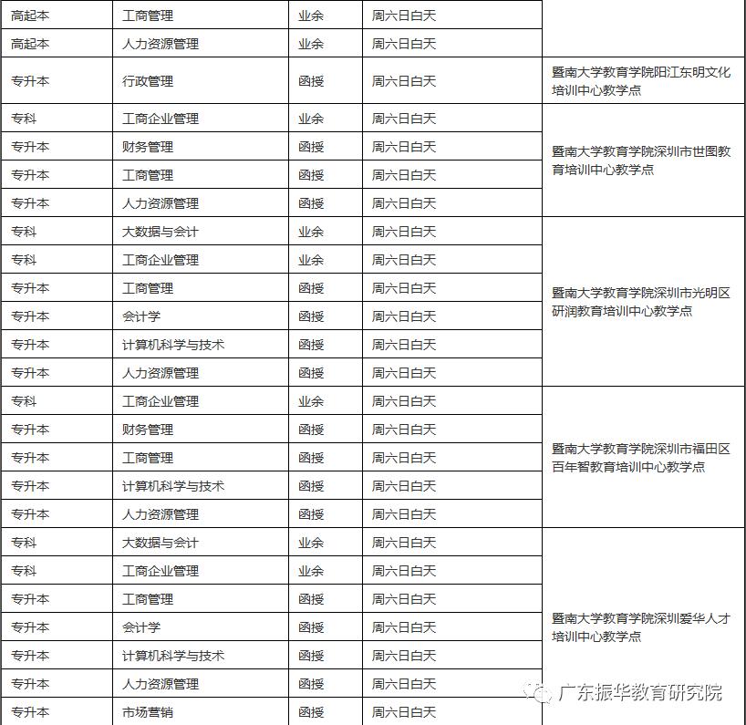 暨南大学成人招生简章 (暨南大学成人高等教育本科)