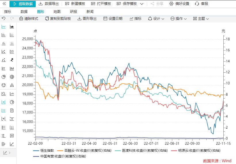 跑赢恒指60%！港股SaaS概念强势崛起机构预期百融云股价将涨45%