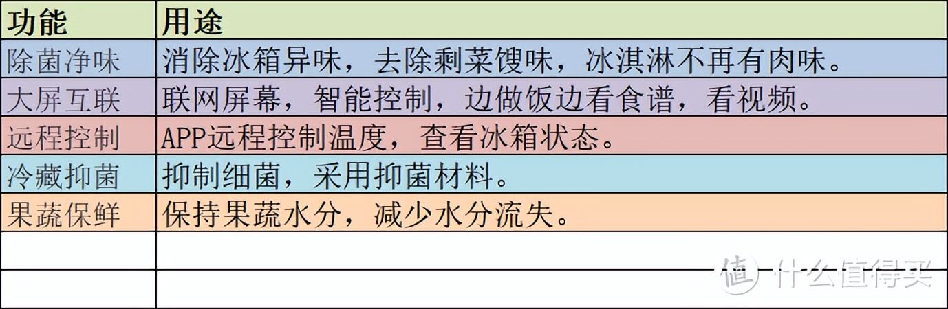 640L容量的大屏冰箱—云米AI冰箱21Face2S使用分享