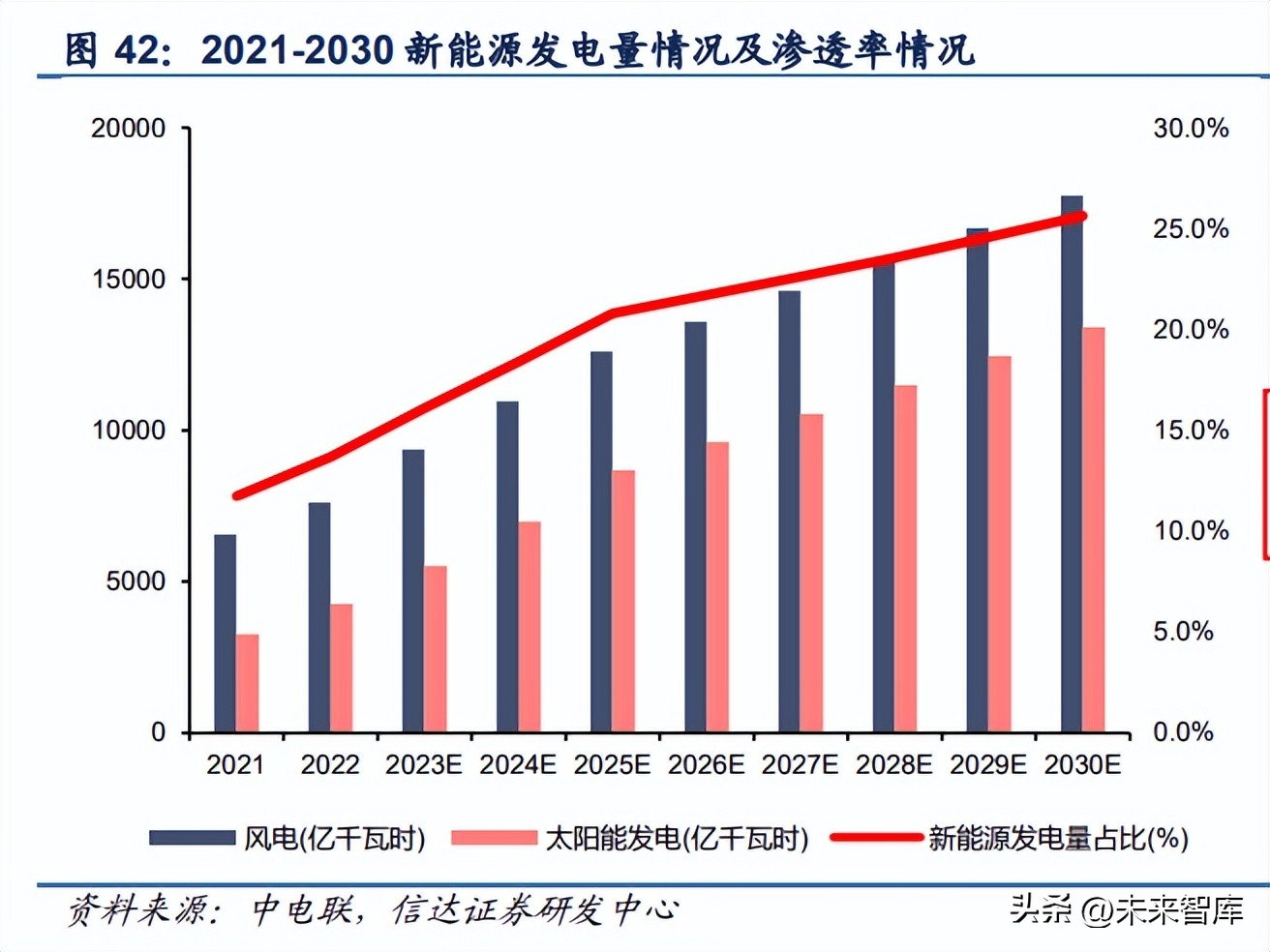 电力能源转型发展趋势与前景,未来5年煤电行情