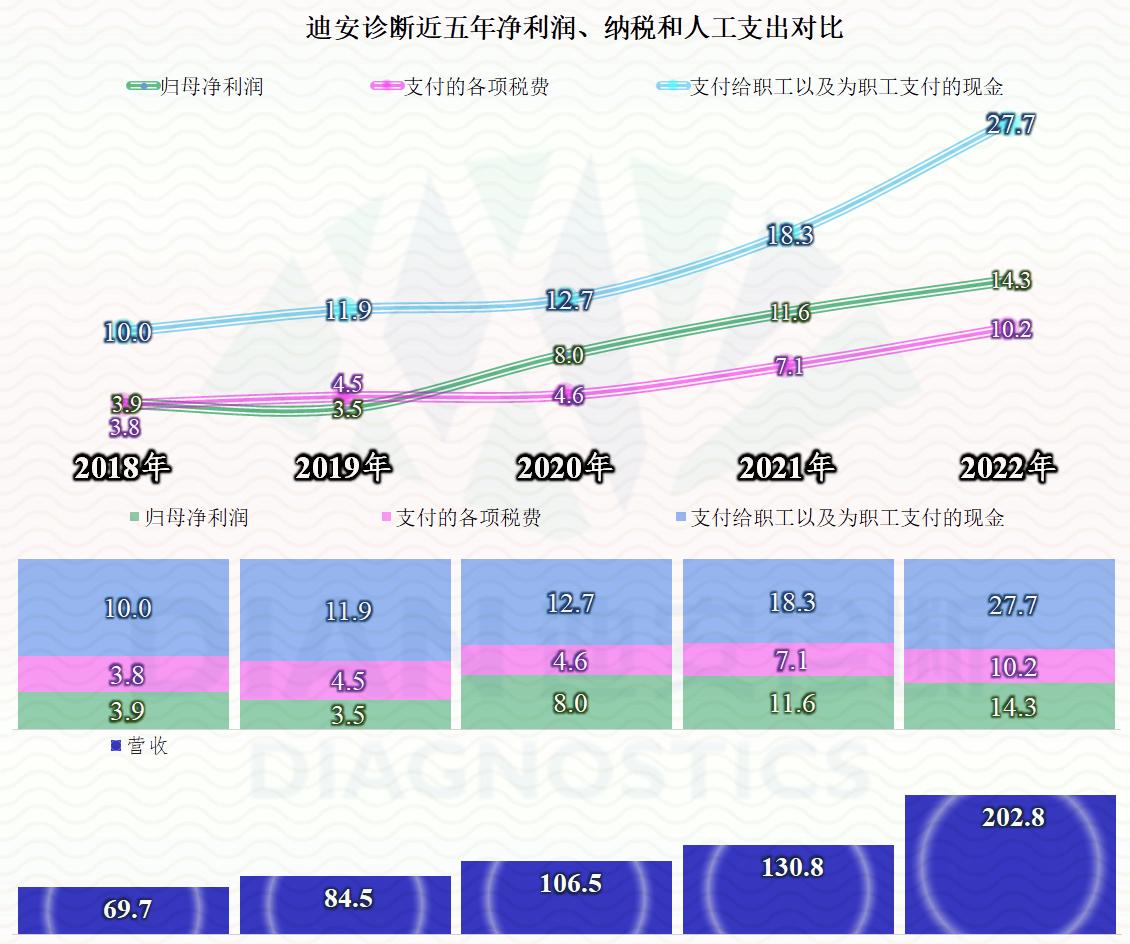 疫情后最新注册的核酸检测公司,疫情后的核酸检测公司