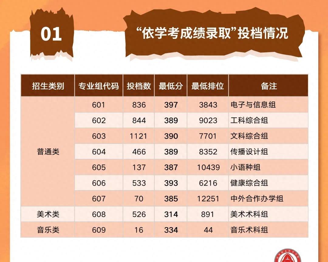 《揭秘2023广东深职专科官方推荐名单，夺冠高校曝光！》