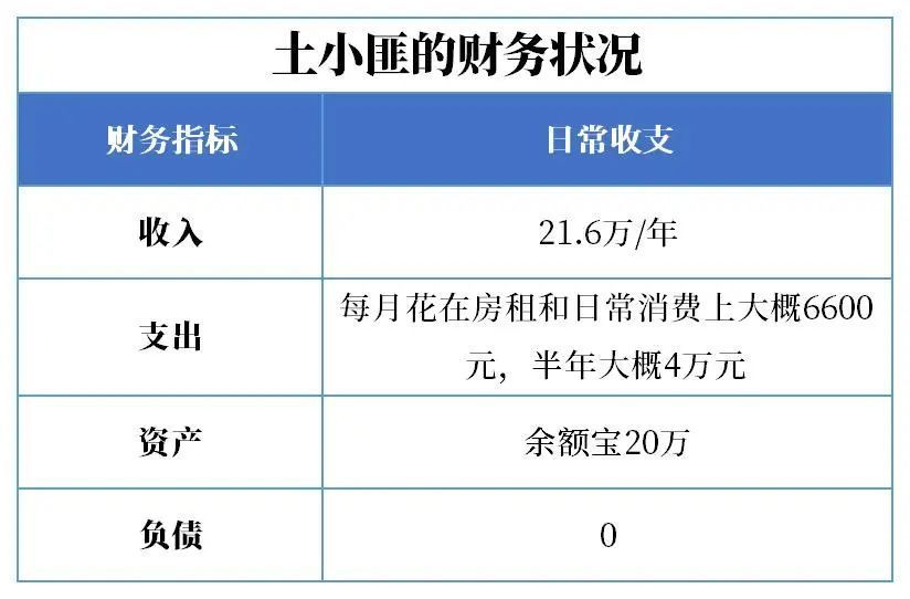 20万闲钱如何理财收益更高,20万理财最佳方案