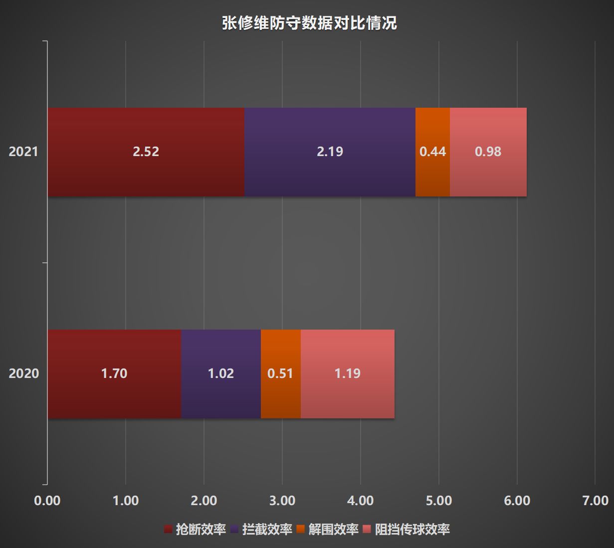 凌杰谭凯元连场破门，严鼎皓廖力生杨立瑜张修维新赛季有哪些进步