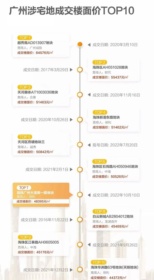 广州市海珠区逸景翠园成交价,广州市海珠区逸景翠园