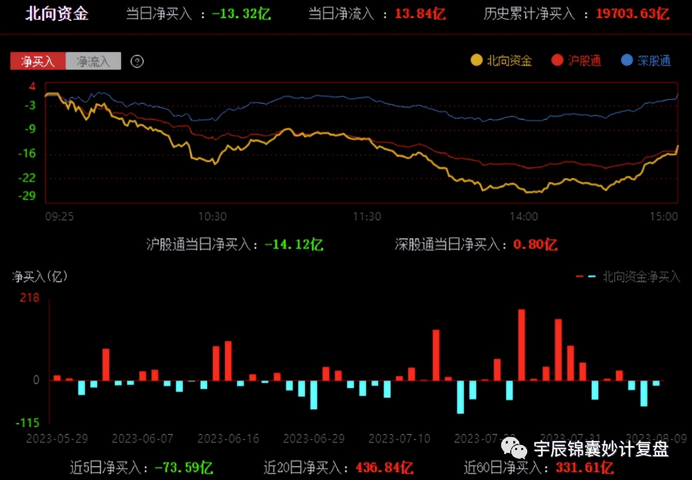 明日重点关注板块及个股猜想,复盘今日股市主线