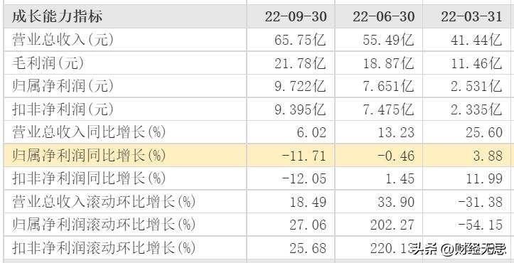 欧派家居近日为什么总跌,欧派家居下跌的原因