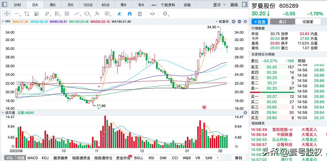 1月到10月份涨幅最大股票,2021年涨幅最大的十只股票