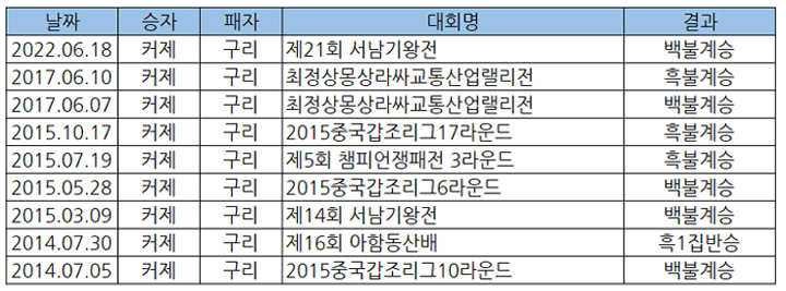 古力评价柯洁夺冠,韩媒韩国与中国竞争