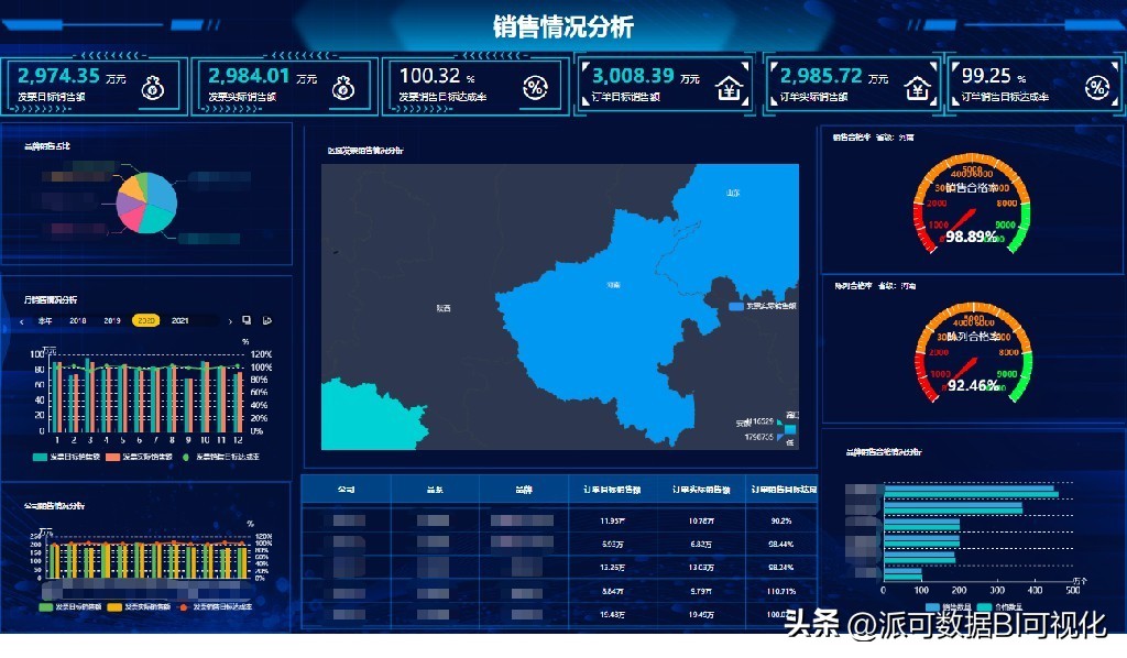商业智能BI基础实例教程,BI商业智能的一般特点
