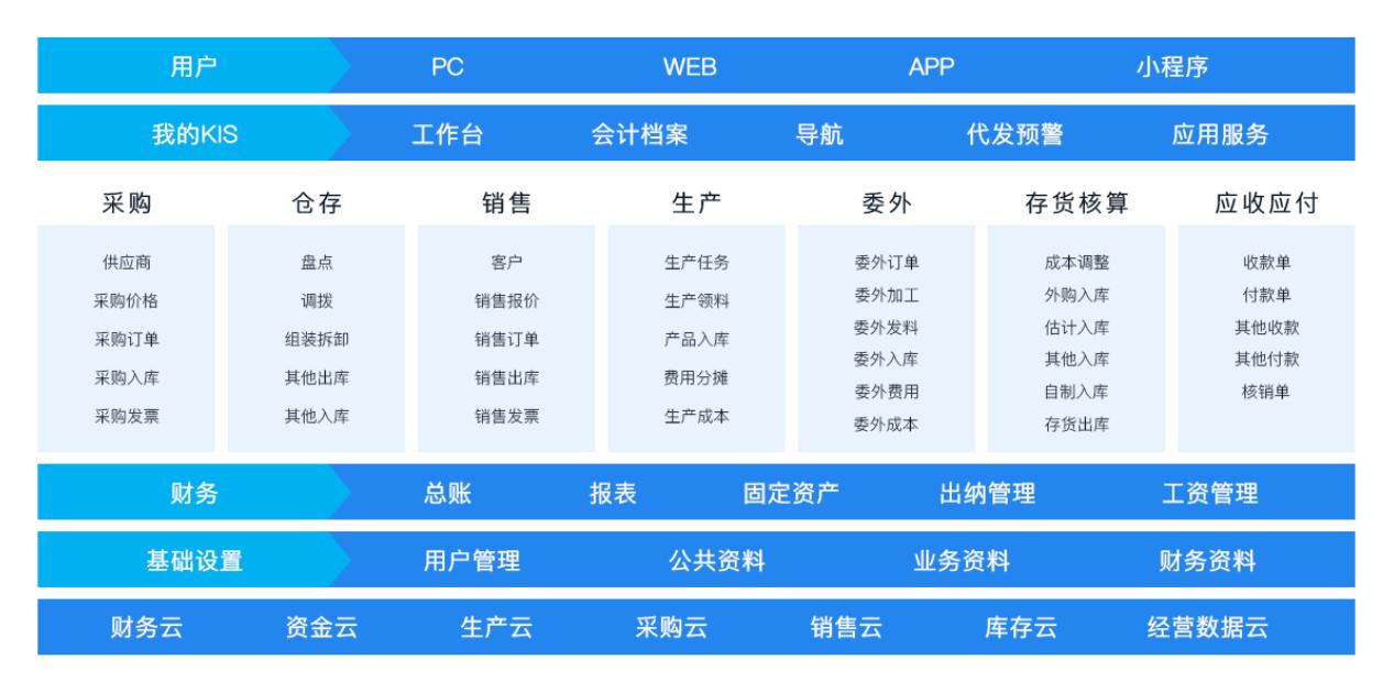 现在一套财务软件需要多少钱,做一套财务软件需要多少钱