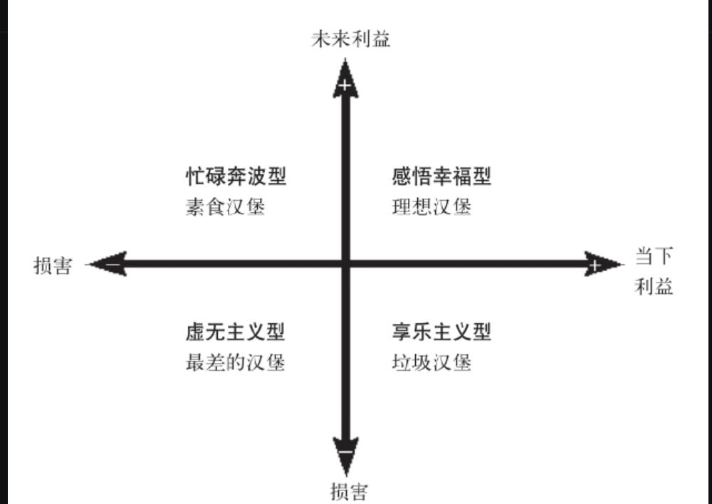 人生的四种汉堡模型你属于哪一种,生活中你最喜欢的汉堡的标志