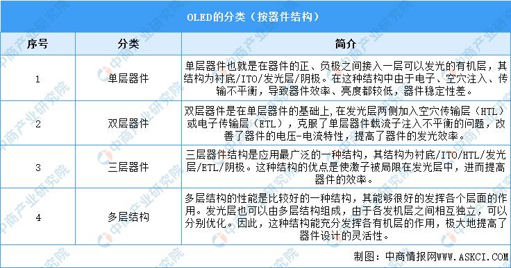 2023年oled发展现状及前景,2018年oled行业机会