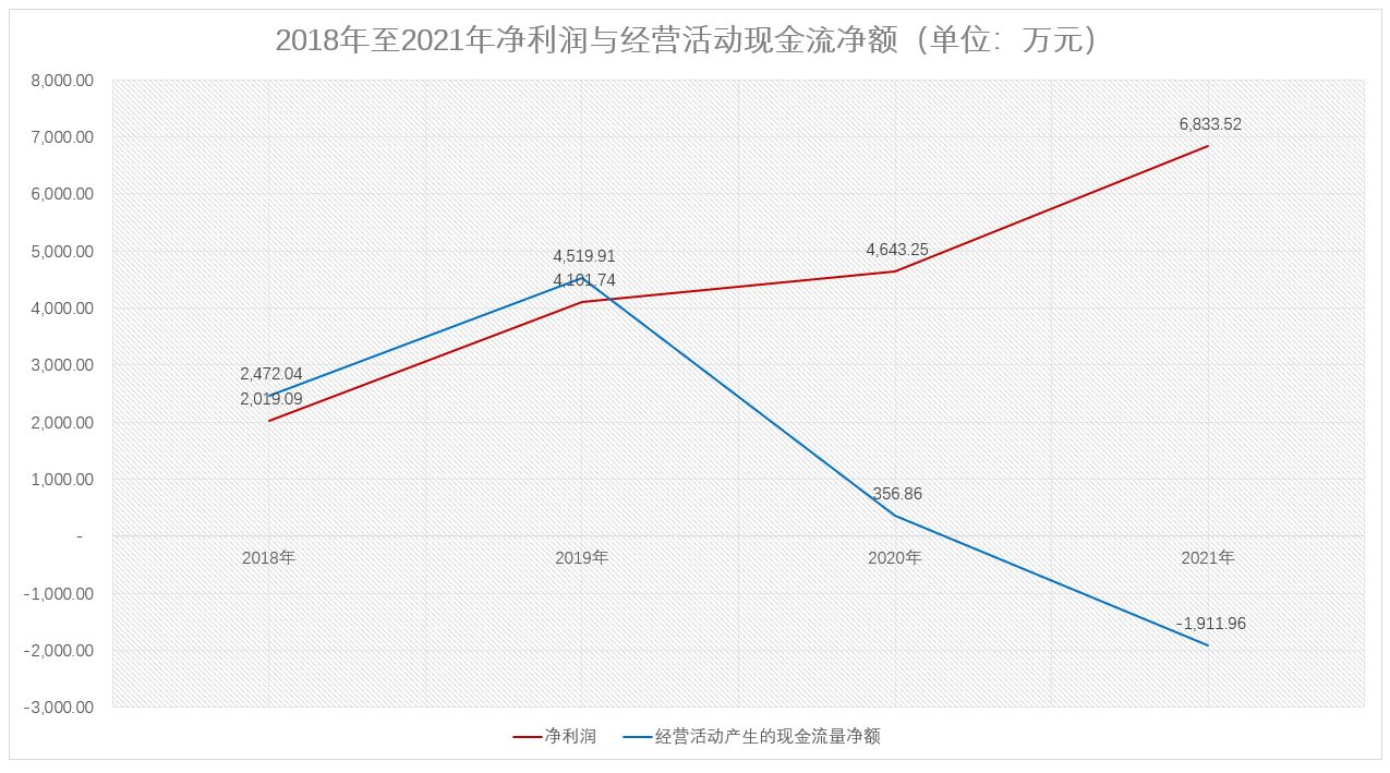 新莱福、经纬股份、普莱得、同星科技四家创业板企业注册