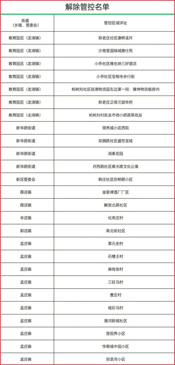 郑州最新调整疫情防控措施,郑州防控二十条发布时间