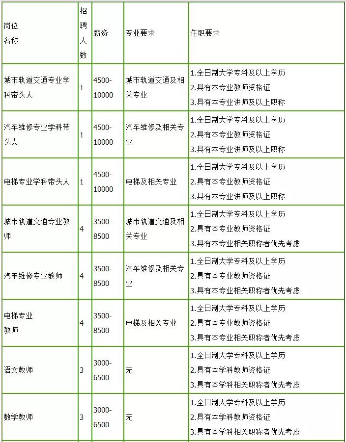 贵州招聘信息1500多个岗位,速看贵州一大批单位正在招聘
