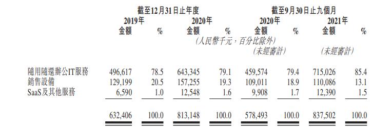 小熊u租上市,小熊u租通过上市聆讯