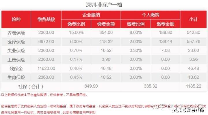 广州社保好还是长沙社保好,广州社保好还是深圳好
