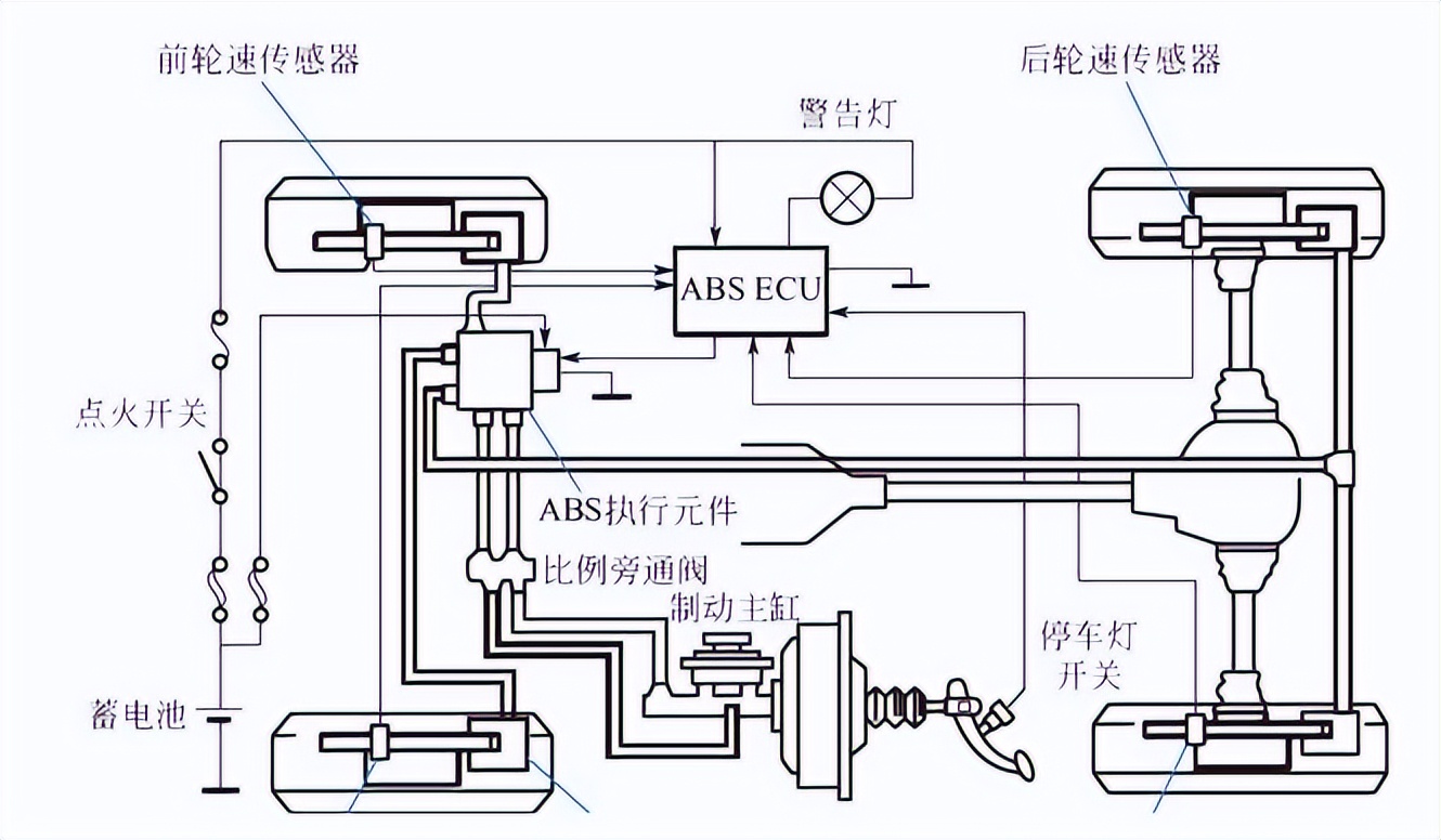 防抱死制动系统的控制部分有哪些,制动防抱死系统的故障诊断与排除