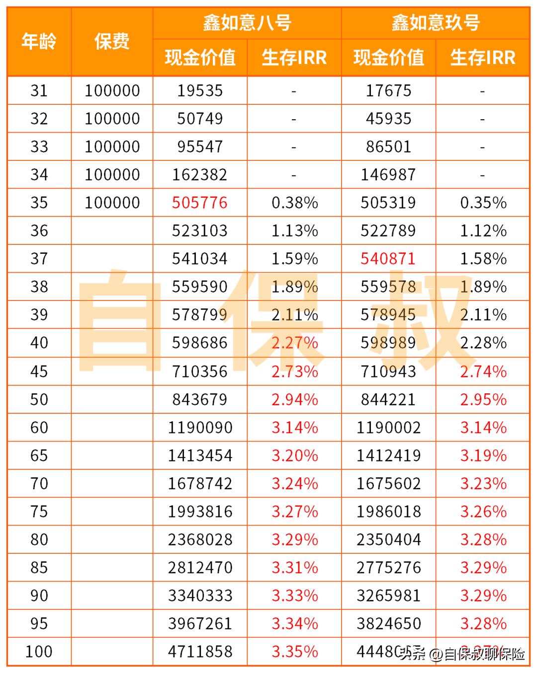 在工商银行买了个5年保险靠谱吗,工行买的保险能退吗