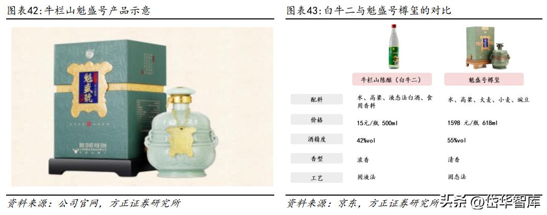 白酒景气拐点,顺鑫农业金标陈酿