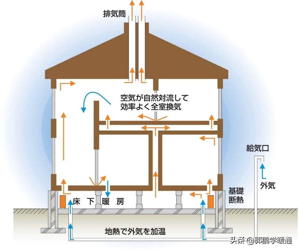 体验日本精装公寓,日本建筑自然通风设计