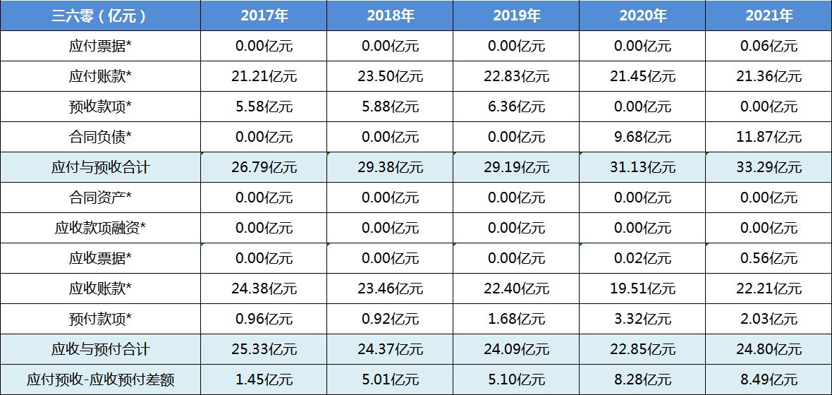 科大讯飞行业地位个股分析,科大讯飞个股走势分析