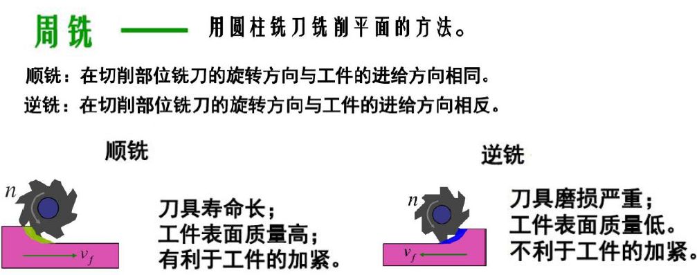 超精密加工基础知识,机械加工年度个人总结