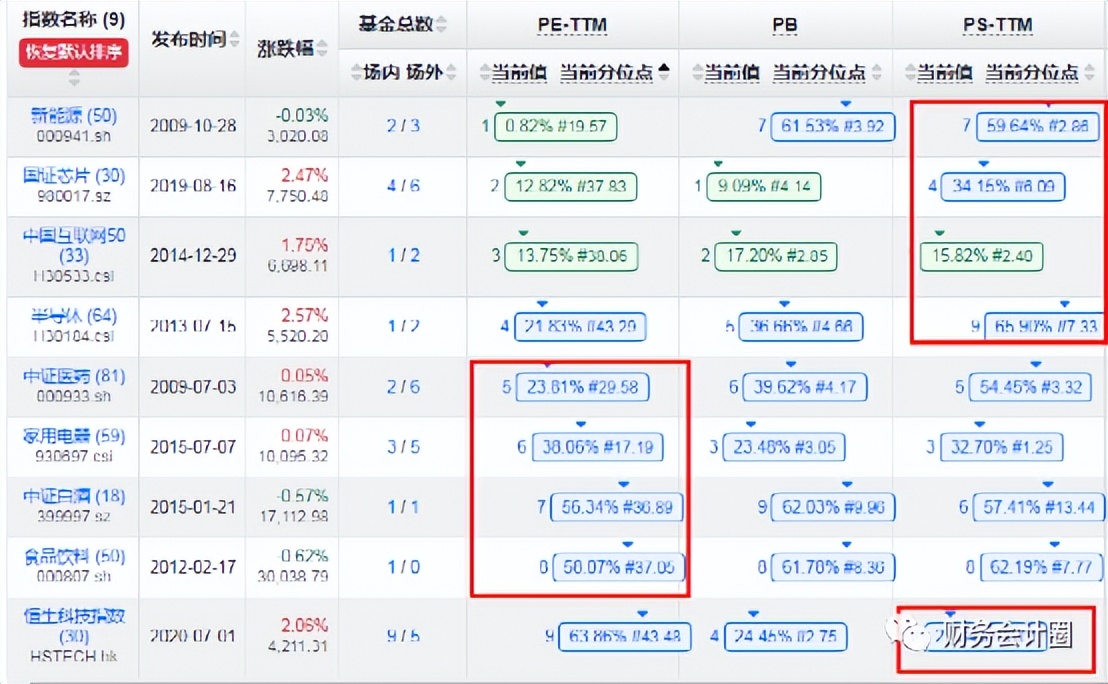 大盘震荡估值分析,当前实时估值回调怎么看