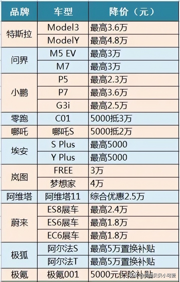 特斯拉未来5年发展趋势价格,特斯拉2022年价格涨跌情况一览