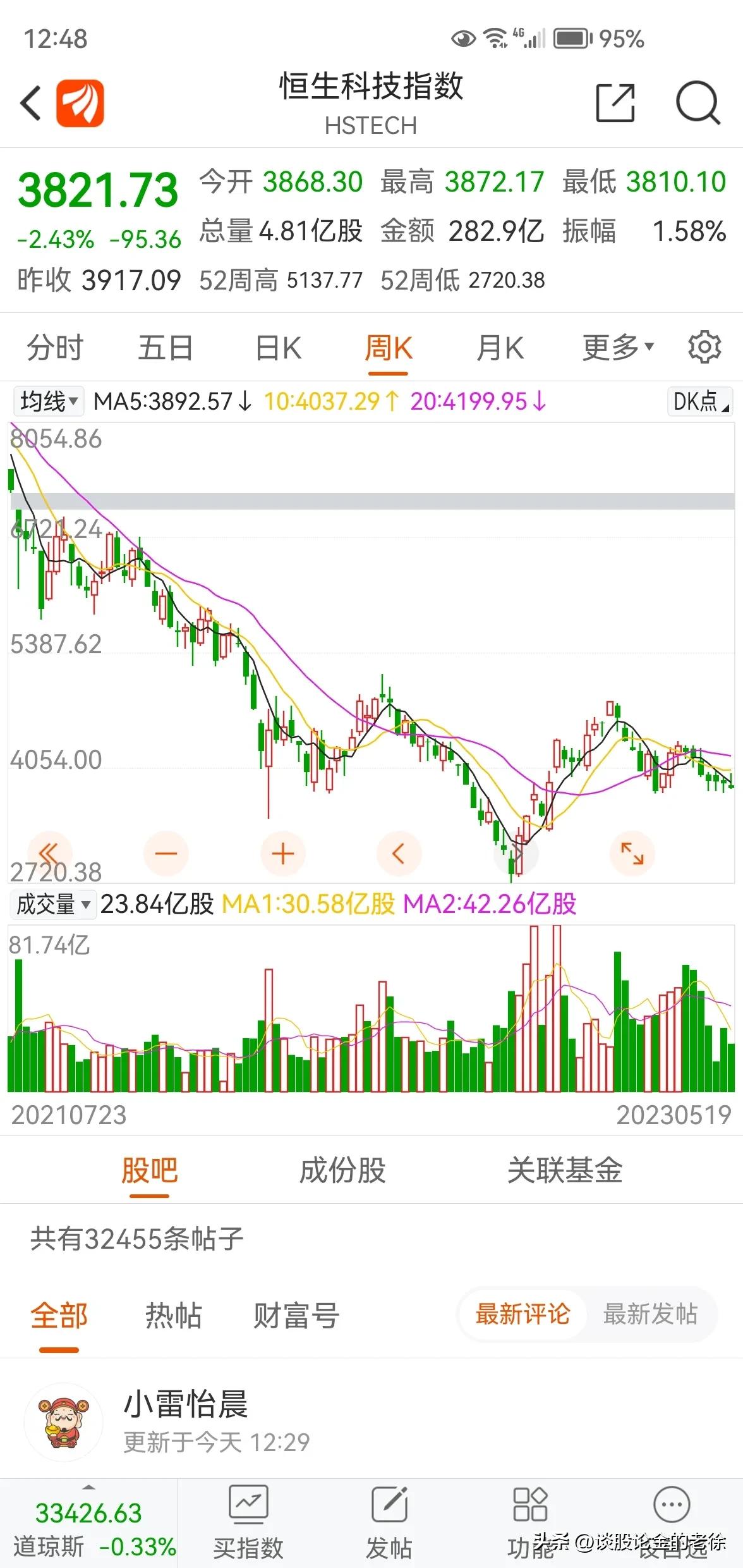 香港恒生科技指数现在能追涨吗,恒生科技指数值得长期持有吗