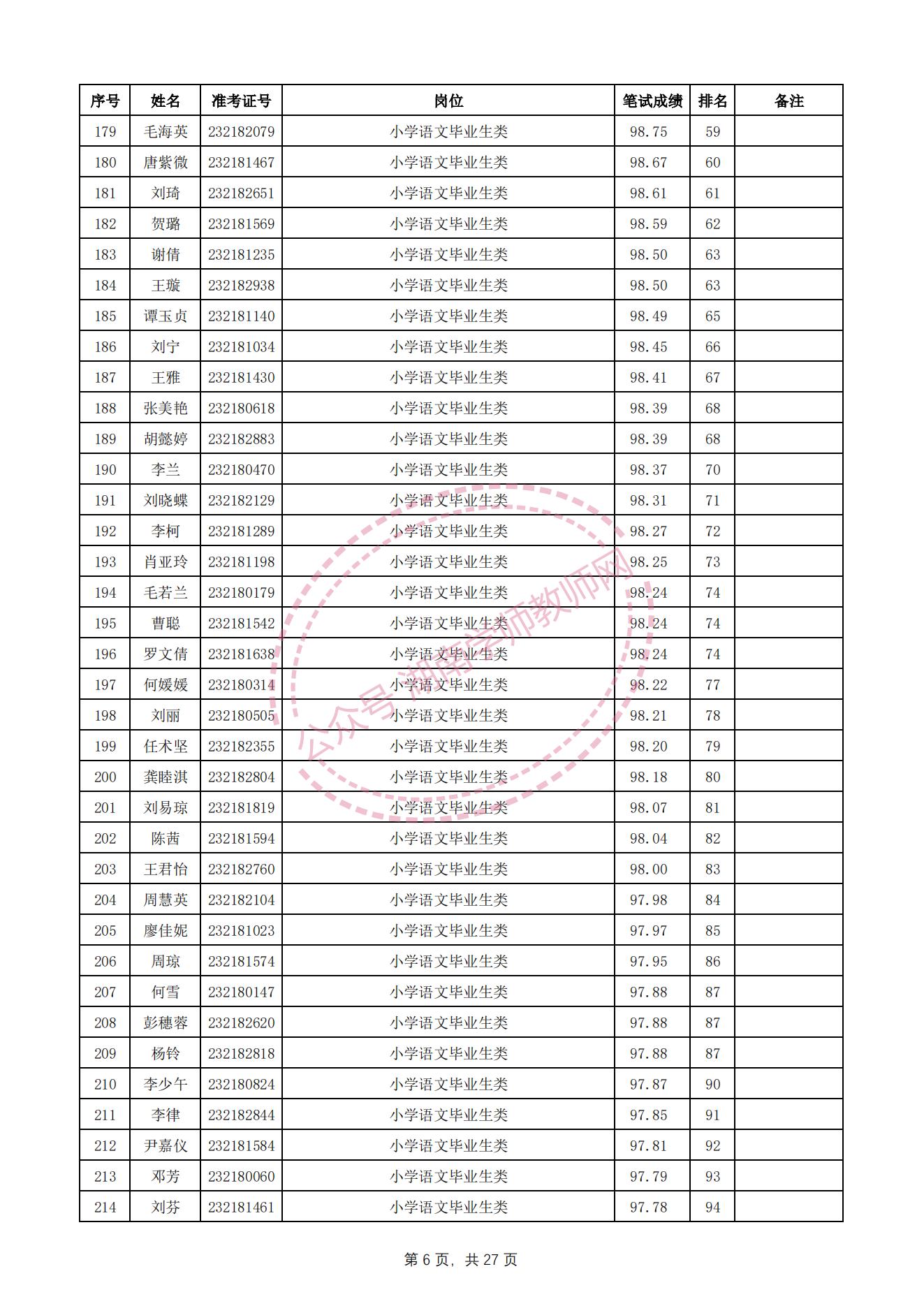长沙望城区教师招聘资格审查,长沙雨花区教师招聘成绩查询