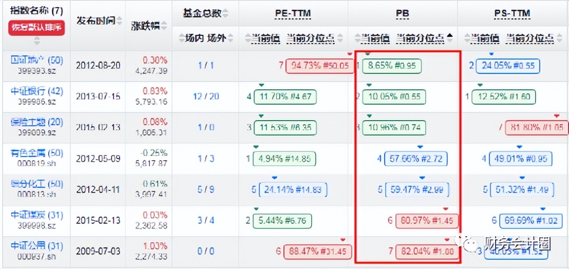 大盘震荡估值分析,当前实时估值回调怎么看