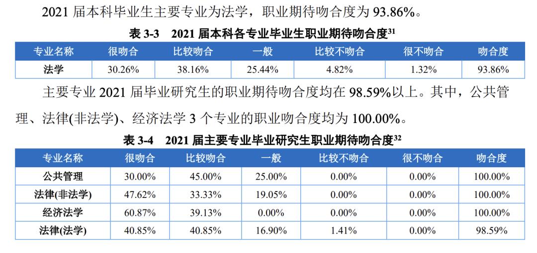 2023高校毕业生就业排行榜,2022年毕业的大学生就业难度