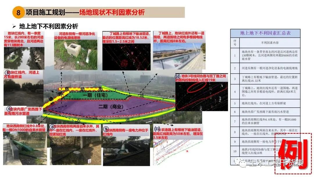 工程策划ppt,工程策划书ppt