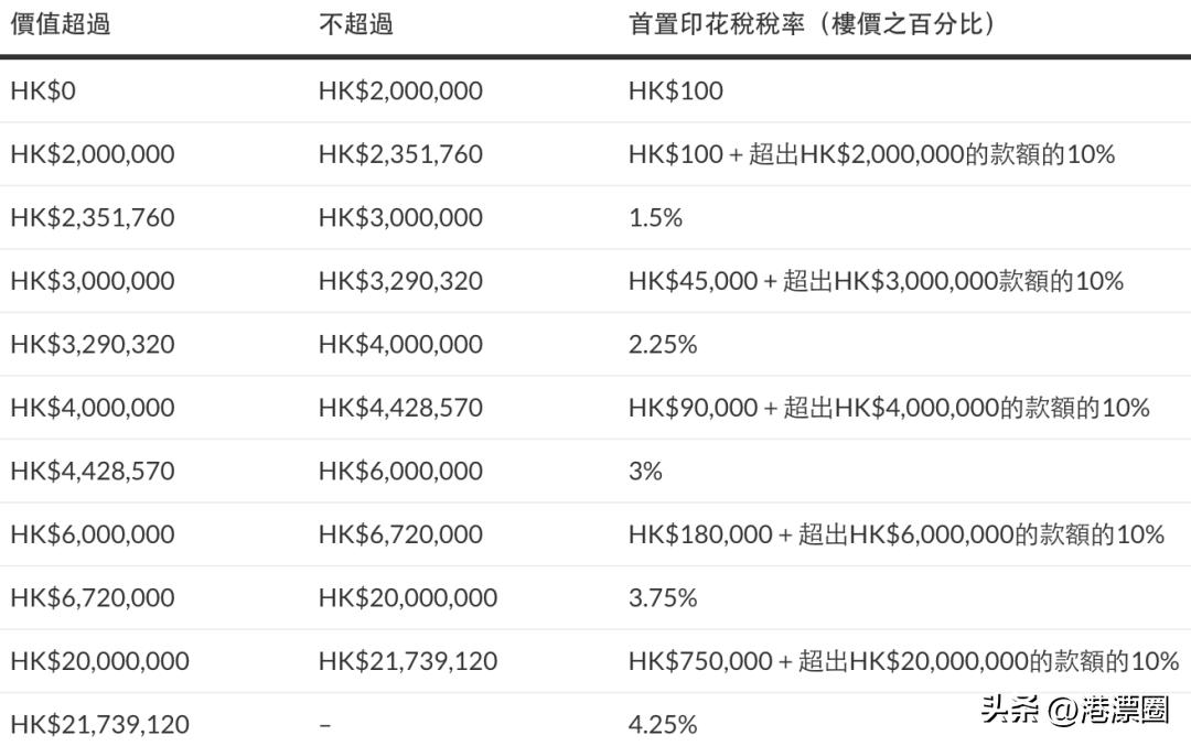 香港减税,香港平价买房政策最新消息