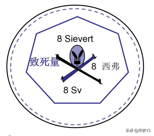 希沃特的辐射量是指,希沃特的辐射量是有效剂量吗