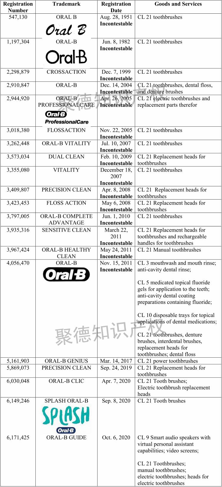 oral-b有没有假货,oral-b官网