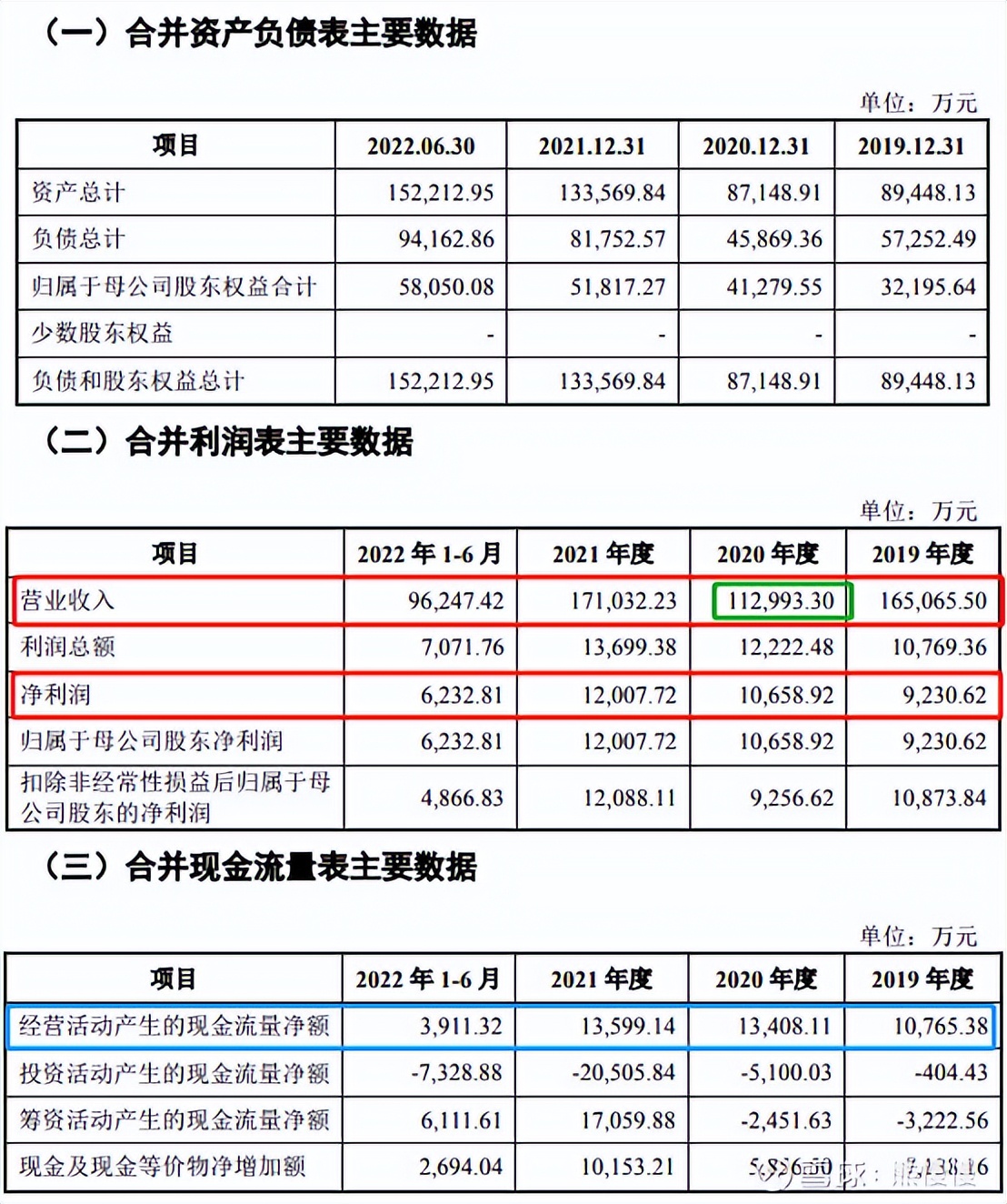 新股申购回购龙虎股,新股鼎泰高科中签率