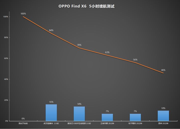 oppofindx6评测长焦,OPPOFindX6Pro120倍长焦测评