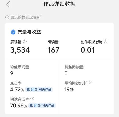 在家就能做的副业兼职,副业兼职在家做入门工作