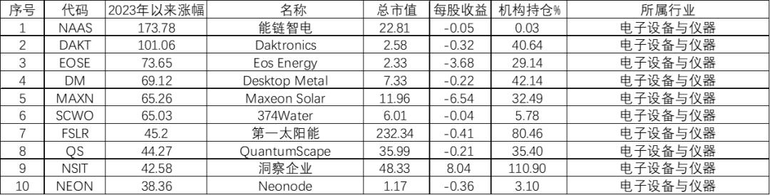 ai真正的龙头公司,ai崛起一般有哪些机会
