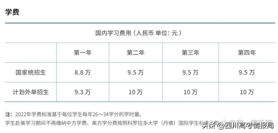 分数不高想读好大学,比较好考的985院校推荐