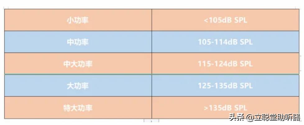 老人买助听器五千多,给老人买助听器一般花多少钱