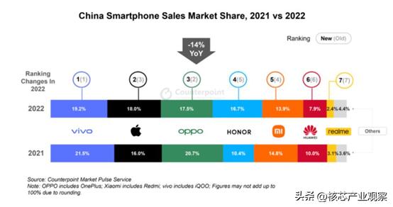 手机排行榜vivo和荣耀手机,2019年手机销量排行榜vivo和荣耀